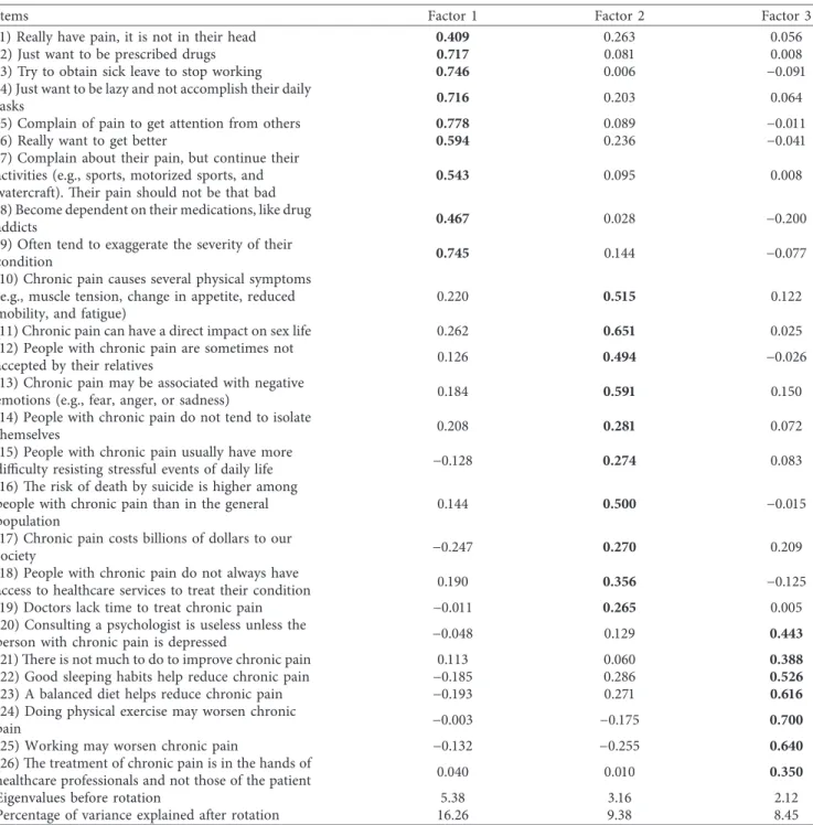 Table 1: Rotated factor matrix of the English CPMS (n � 482).