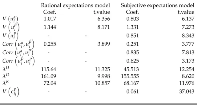 Table 5: Estimates of the covariance matrix and scale parameters. T-values based on robust standard errors.
