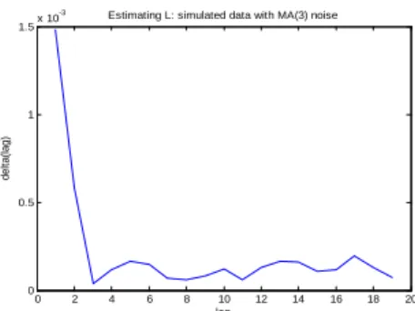 Table 3: Estimation of the dependence lag L