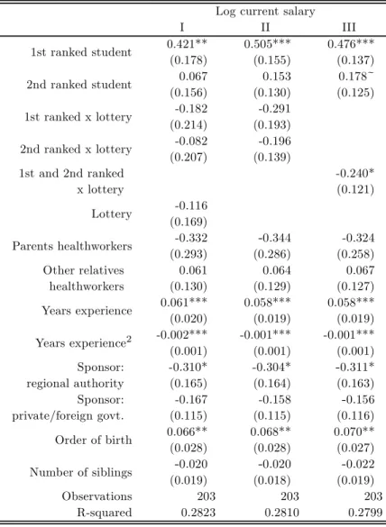 Table 10: Wage evidence of adverse selection among lottery participants