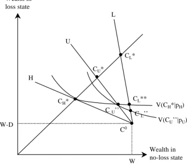 Figure 6 : Endogenous information