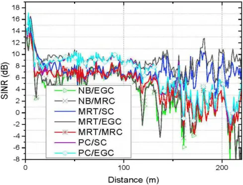 Fig.  4.6:  Power versus distance between different MIMO  systems for  900 MHz 