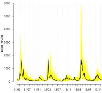 Figure 5.14 – Graphique spaghetti des apports `a Baskatong post-trait´es avec le BMA gamma pour les ann´ees 2011 `a 2013 `a l’horizon 10 jour