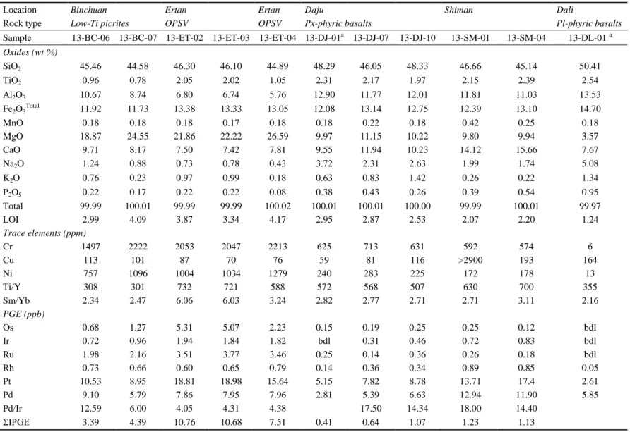 Table 1: Continued                               