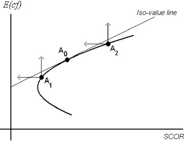 Figure 4: Coordination problems.