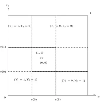 Figure 1. Correspondance d’´equilibre.