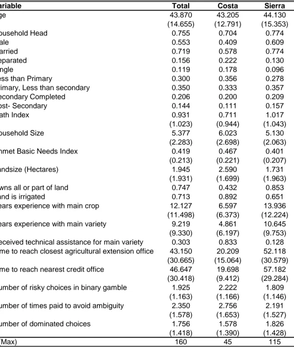 Table 1 - Descriptive Statistics