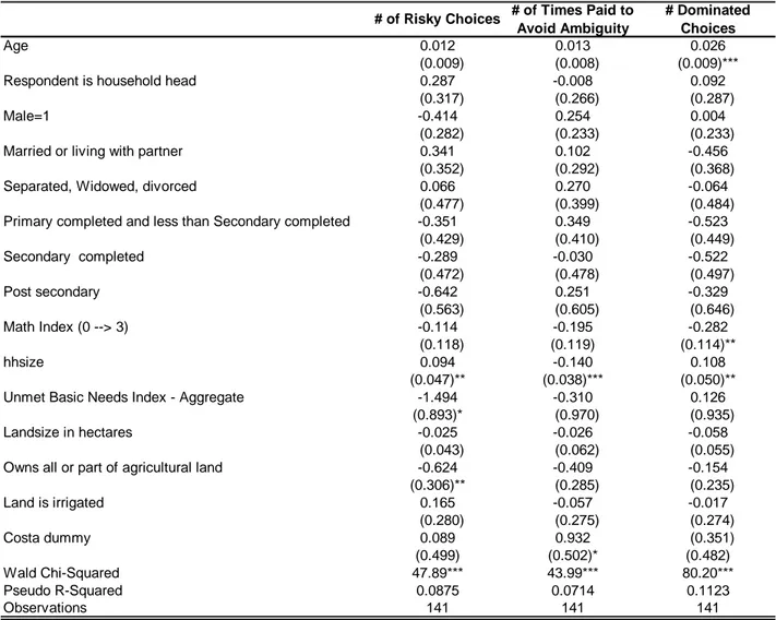 Table 2 - Ordered Probit Results