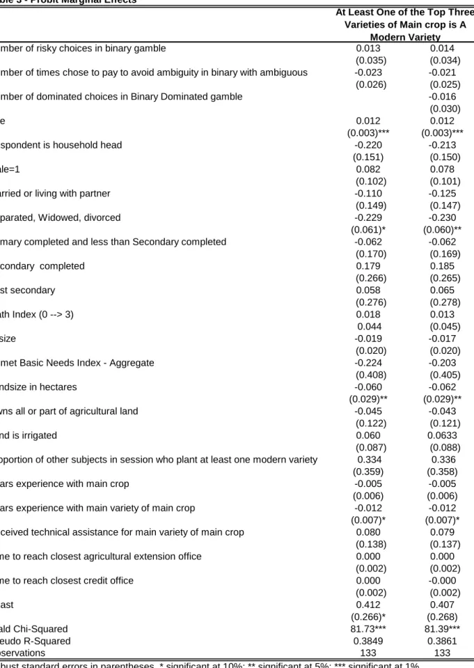 Table 3 - Probit Marginal Effects