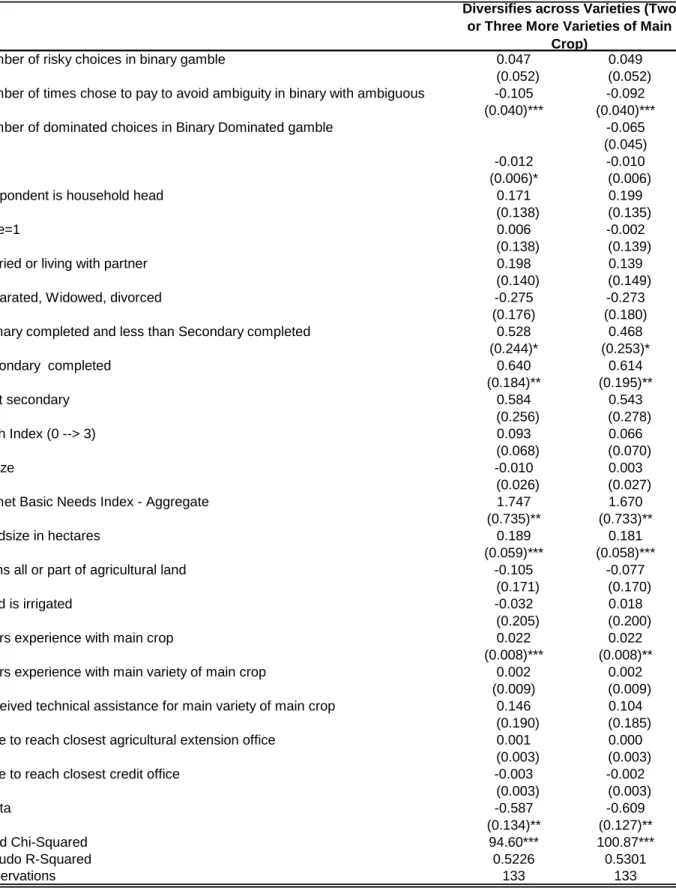 Table 4 - Probit Marginal Effects