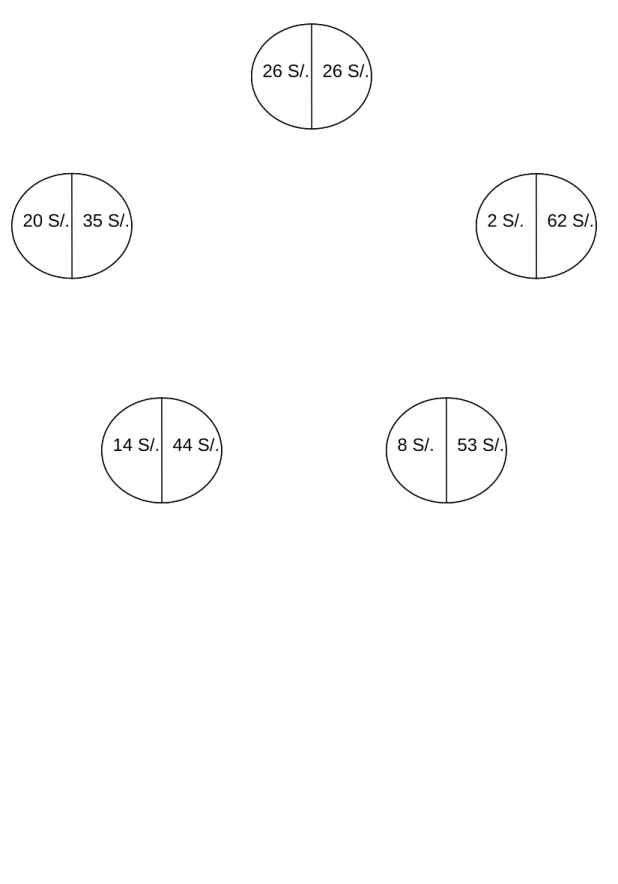 Figure 1: ‘Five Options’ Risk Preference Measurement Instrument  62 S/.2 S/. 8 S/. 53 S/.14 S/
