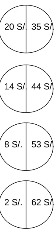 Figure 2: Decomposing the ‘Five Options’ Instrument into a Series of ‘Binary  Options’ Instruments    26 S/.26 S/