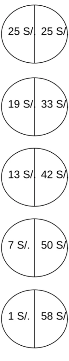 Figure 4: Binary Choices to Reveal Preferences for Dominated Alternatives  26 S/. 26 S/