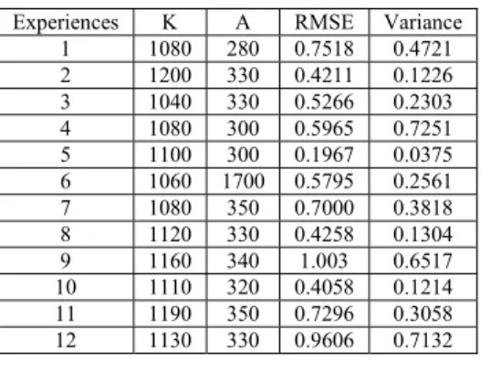 TABLE IV