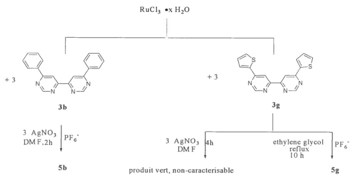 Tableau 3.6. Les résonances ‘H NMR pour les ligands libres 3h et 3g,a et pour les complexes 5h et5g