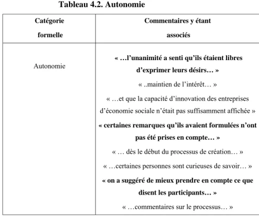 Tableau 4.2. Autonomie 