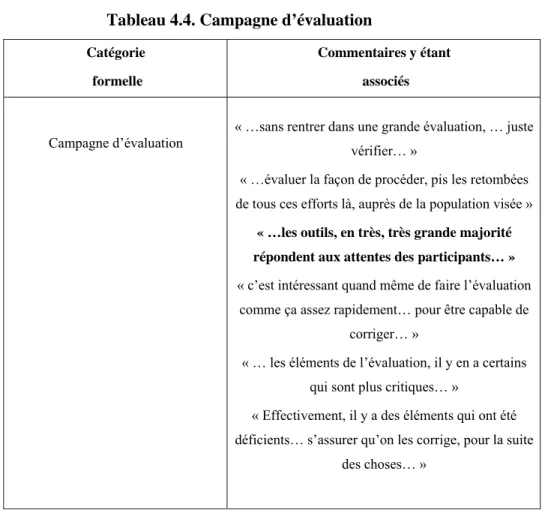 Tableau 4.4. Campagne d’évaluation 