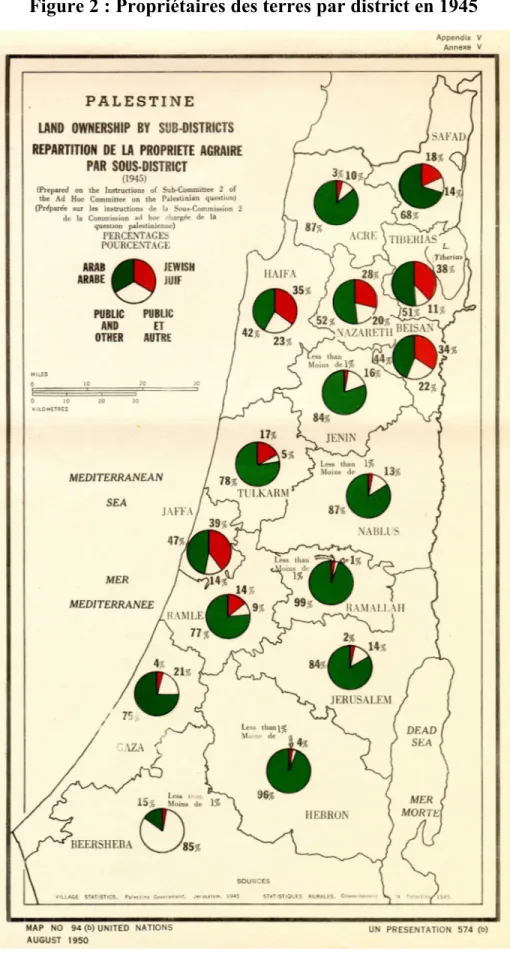 Figure 2 : Propriétaires des terres par district en 1945 