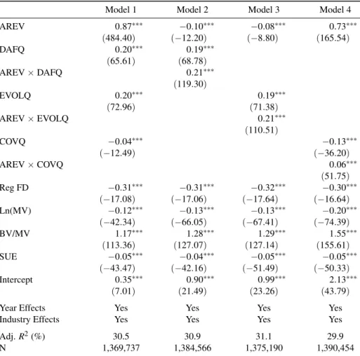 Table 3: Forecast Accuracy Multivariate Regressions