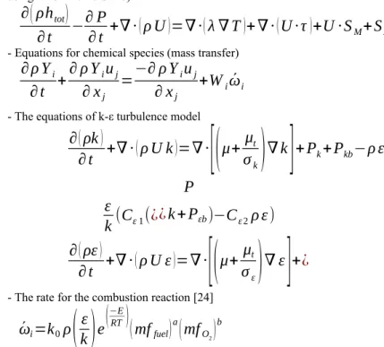 Figure 2: Overview of the 3D mathematical model The modeling of anode baking furnaces started in the early 1980s.