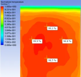 Figure 5 Comparison of measured (red, thermocouples 1 to 6 in Figure 3) and predicted temperature profiles obtained with the two