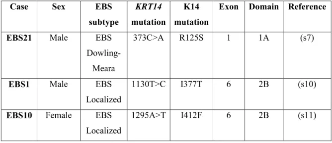 Table S1 Clinical status and mutations found in three EBS cases 