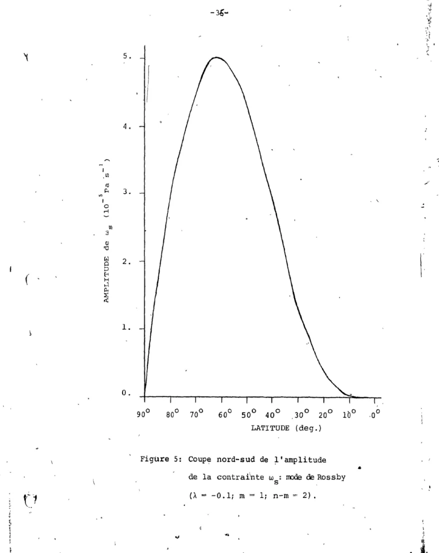Figure  5:  Coup~  nord-sud  de  ~'amplitude  .. 