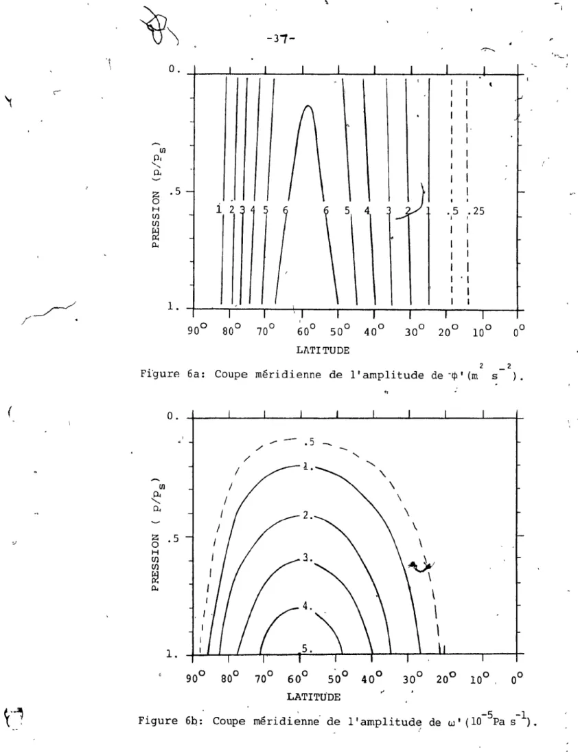 Figure  6a:  Coupe  méridienne  de  l'amplitude  de  -tjl'  (m  s  )  . 