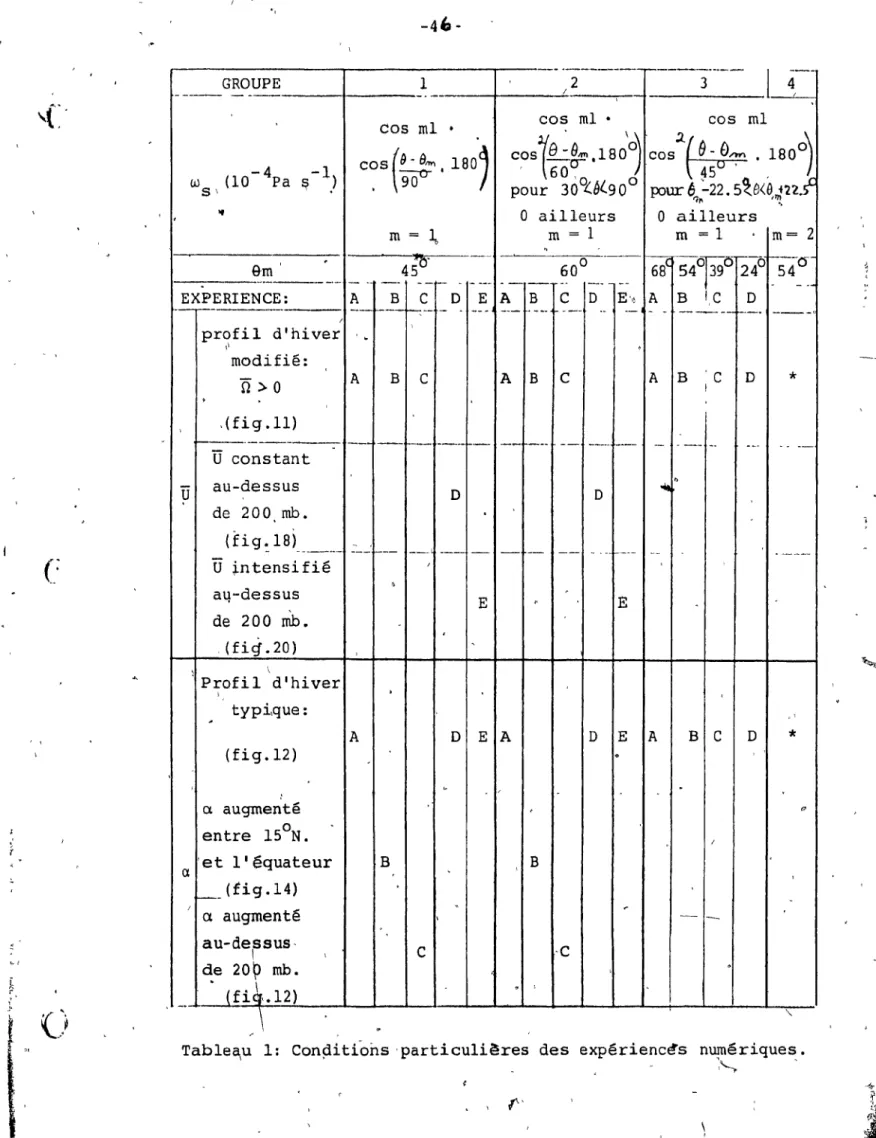 Tableau  1:  Con~itions 'particuli~res  des  expérienc~s  numériques. 