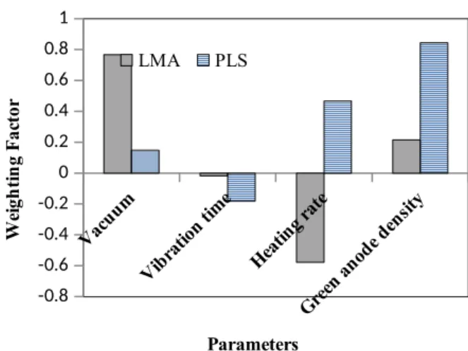 Table 2. Parameters used for the prediction by ANN.
