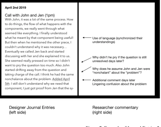 Figure 7: Example of Journal Entries 2