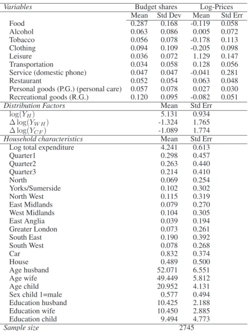 Table 1: Descriptive Statistics