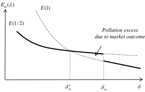 Figure 2a. Ecological and market outcomes when  t  t
