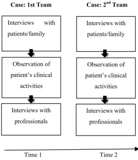 Figure 1.  Conducting the study. 