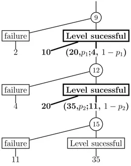 Figure 2: Decision tree