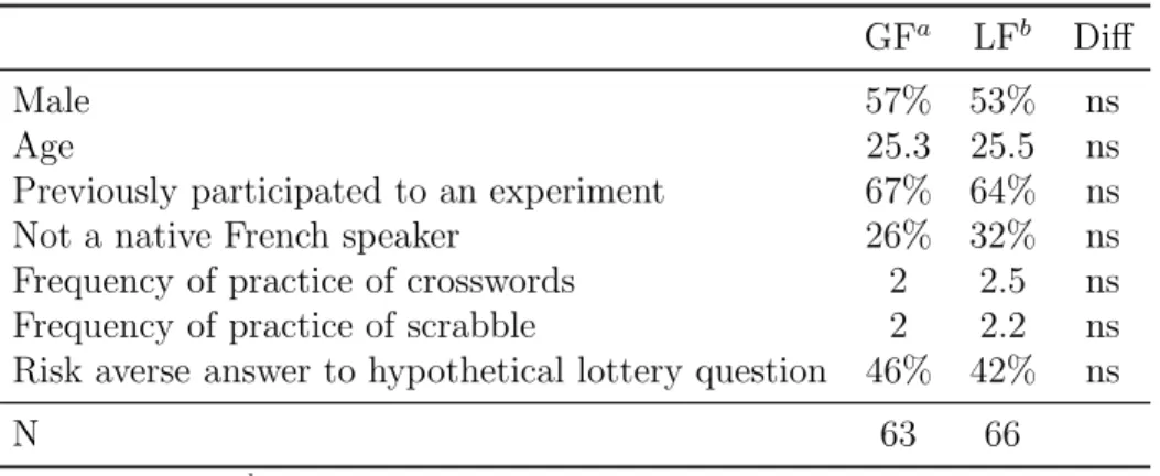Table 2: Sample characteristics