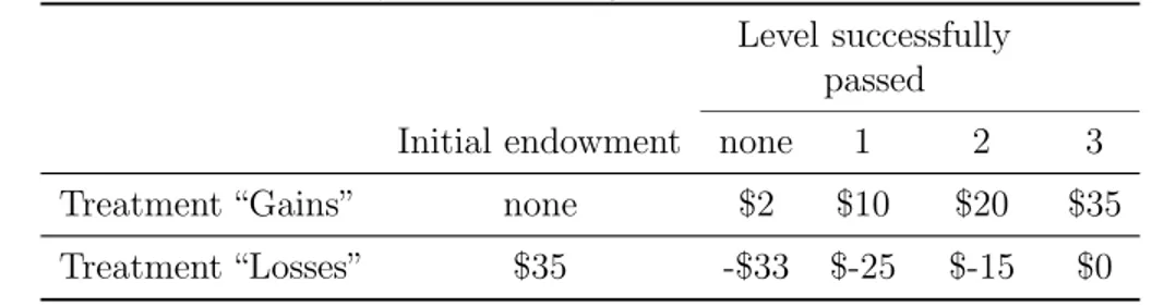 Figure 1: Structure of the experiment