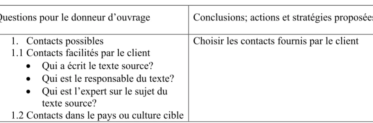 Tableau II.  Analyse de la situation de traduction (Vienne, 1994, p. 55) 3    Analyse de la situation de traduction 