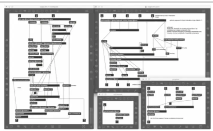 Figure 1. Une vue plongeante de quelques modules de cage.fm. Le patch est composé de plus de 500 objets (sans compter ceux compris dans des abstractions) et 30  sous-patches imbriqués sur plusieurs niveaux.