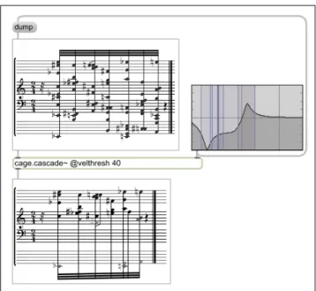 Figure 5. Un exemple de filtrage dynamique d’une parti- parti-tion obtenu avec cage.cascade∼ piloté par un slot de type dynfilter dans l’objet bach.slot