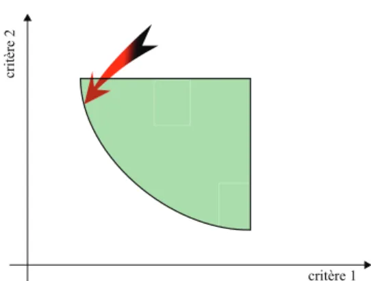 Figure 2.5 – Problématique du choix du point de référence