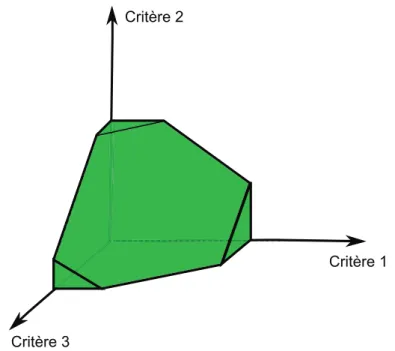 Figure 3.4 – Forme ﬁnale d’une boîte de qualité