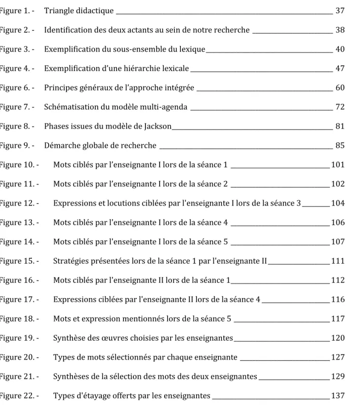 Figure 1. -  Triangle didactique ______________________________________________________________________ 37  Figure 2