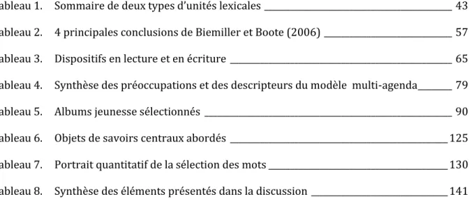 Tableau 1.  Sommaire de deux types d’unités lexicales ____________________________________________ 43  Tableau 2