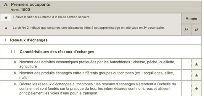 Figure 8 : Exemple d’énoncés de connaissances dans la Progression des  apprentissages (Gouvernement du Québec, 2011, p