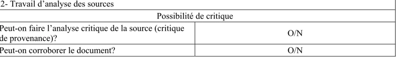 Tableau 16 : Indicateurs pour la catégorie possibilité de critique 