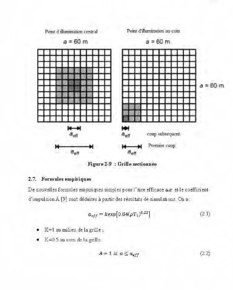 Figure  '2-9  : Grille sectionnée  2-.7.  Formules empiriques 