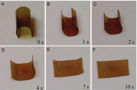 Figure 2.2 Shape recovery process of a thermoset polyimide. Reprinted with permission from  Ref