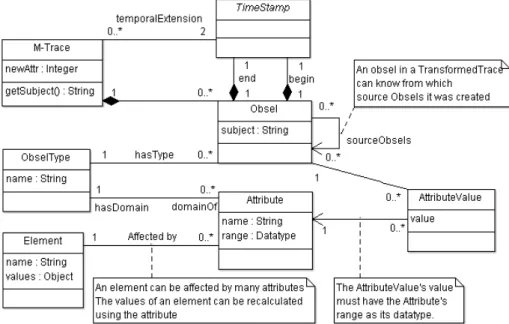 Fig. 1  Modified trace model to support trace replay 