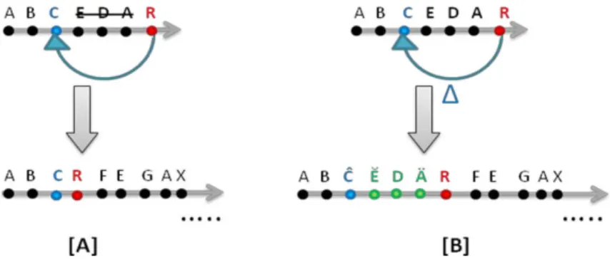 Fig. 2 [A] Simple Trace Replay, [B] Trace Replay with change